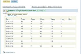 Вид заполненного дневника контроля объемов тела