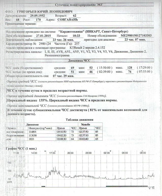 Фото для Что показало Холтеровское исследование суточного мониторинга ЭКГ