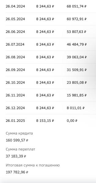 Фото для Погасить долги 